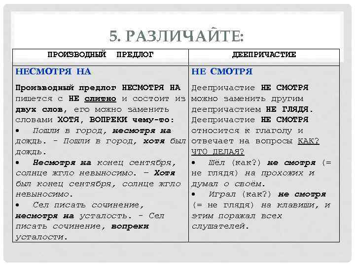 5. РАЗЛИЧАЙТЕ: ПРОИЗВОДНЫЙ ПРЕДЛОГ НЕСМОТРЯ НА ДЕЕПРИЧАСТИЕ НЕ СМОТРЯ Производный предлог НЕСМОТРЯ НА Деепричастие