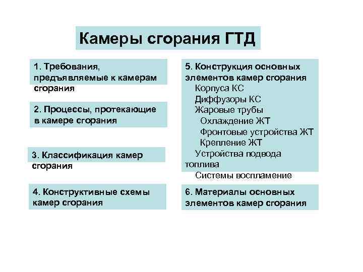 Камеры сгорания ГТД 1. Требования, предъявляемые к камерам сгорания 2. Процессы, протекающие в камере