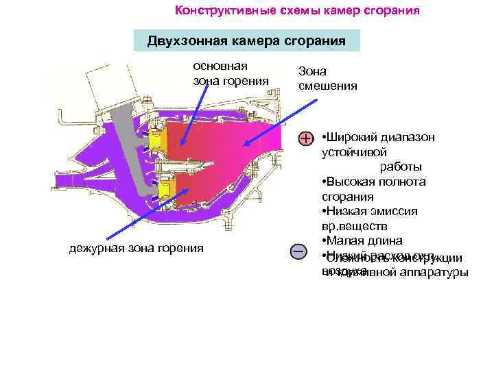 Антифриз в камере сгорания