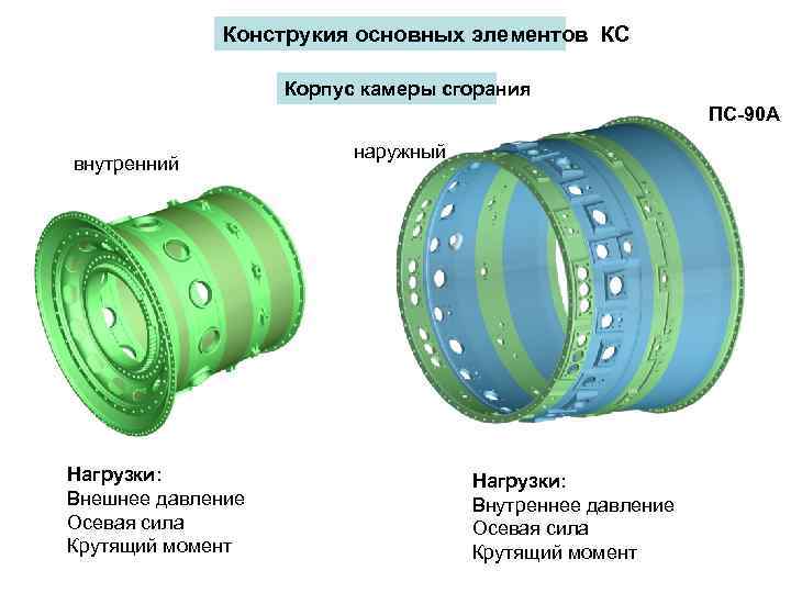 Схема камеры сгорания