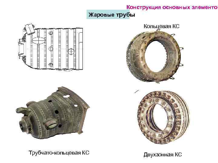 Конструкция основных элементов Жаровые трубы Кольцевая КС Трубчато-кольцевая КС Двухзонная КС 