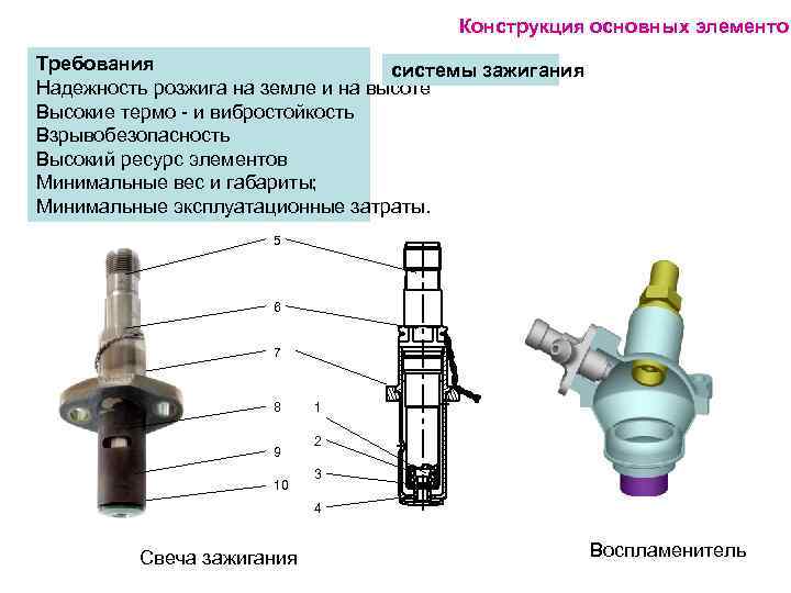 Конструкция основных элементов Требования системы зажигания Надежность розжига на земле и на высоте Высокие