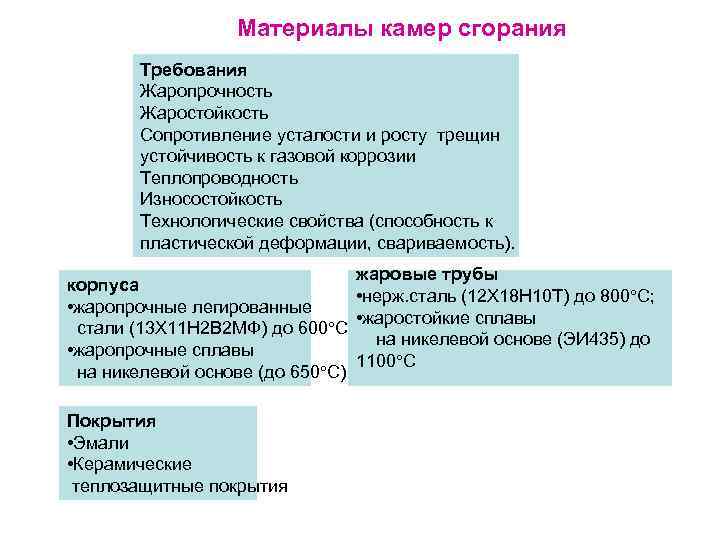 Материалы камер сгорания Требования Жаропрочность Жаростойкость Сопротивление усталости и росту трещин устойчивость к газовой