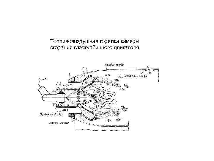 Камера сгорания газотурбинного двигателя