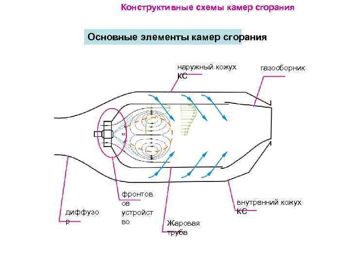 Схема камер фнаф