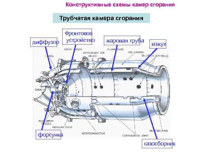 Антифриз в камере сгорания