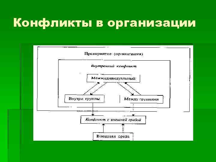 Конфликты в организации 