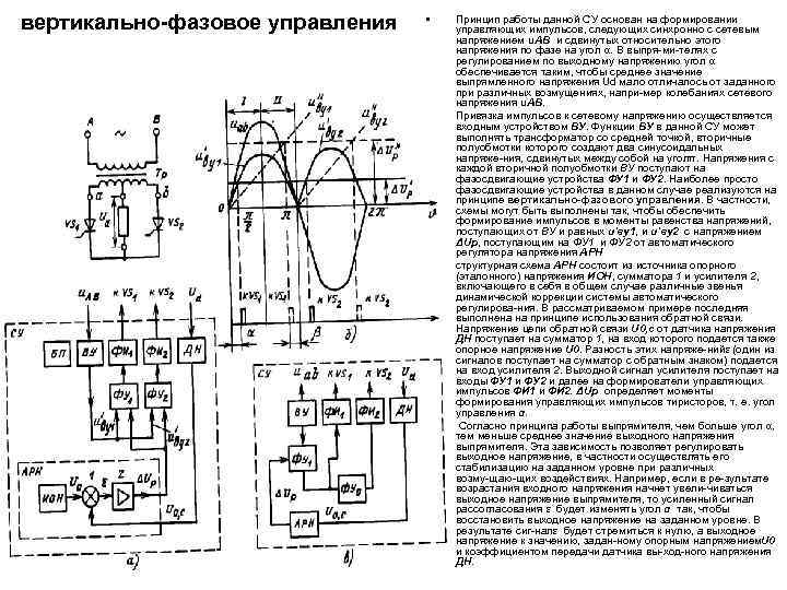 вертикально-фазовое управления • • Принцип работы данной СУ основан на формировании управляющих импульсов, следующих