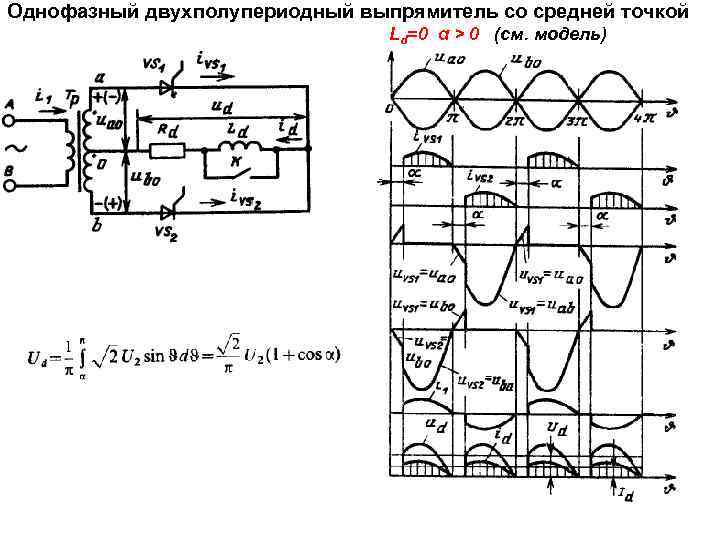 Однофазный двухполупериодный выпрямитель со средней точкой Ld=0 α > 0 (см. модель) 
