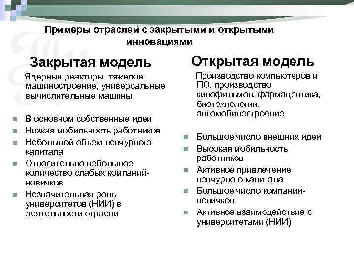 Примеры отраслей с закрытыми и открытыми инновациями Открытая модель Закрытая модель Производство компьютеров и