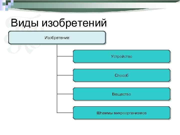 Виды изобретений Изобретение Устройство Способ Вещество Штаммы микроорганизмов 