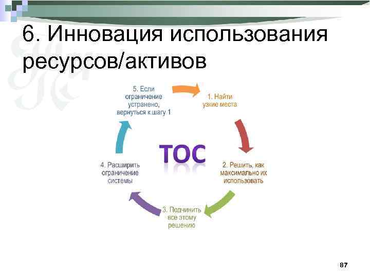 6. Инновация использования ресурсов/активов 87 
