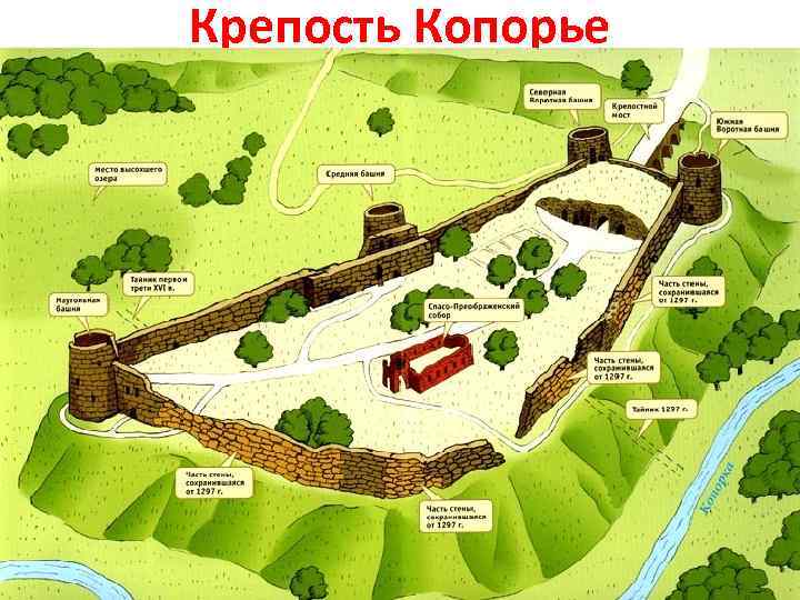 Крепость Копорье 