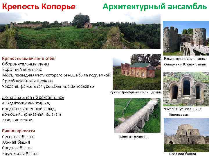 Крепость Копорье Архитектурный ансамбль Крепость включает в себя: Вход в крепость, а также Оборонительные