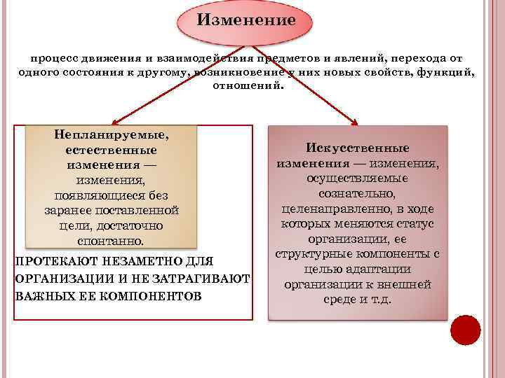 Какими явлениями в странах запада сопровождалось возникновение. Изменение процесса. Развитие это процесс изменения переход из.