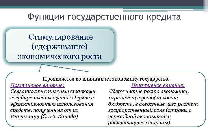 В чем проявляется рост влияния. Сдерживание экономического роста. Государственные функции. Функции государства стимулирование экономического роста. Роль государства в стимулировании экономического роста.