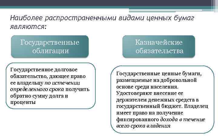 Наиболее распространенными видами ценных бумаг являются: Государственные облигации Государственное долговое обязательство, дающее право ее