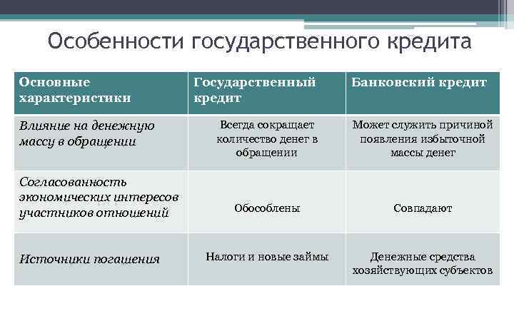 Характеристика государственного