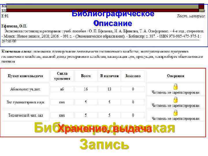 Библиографическое Oписание Хранение, выдача Библиографическая Запись 