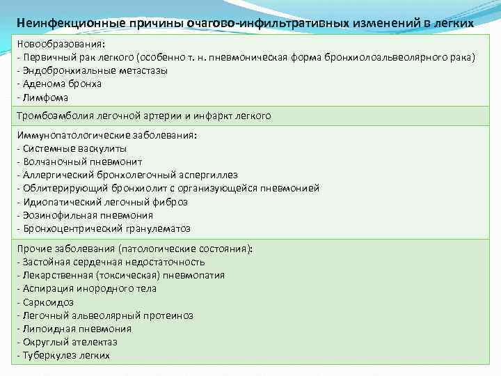 Неинфекционные причины очагово-инфильтративных изменений в легких Новообразования: - Первичный рак легкого (особенно т. н.