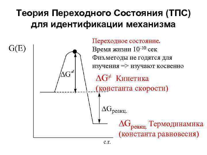 Теория Переходного Состояния (ТПС) для идентификации механизма Переходное состояние. Время жизни 10 -10 сек