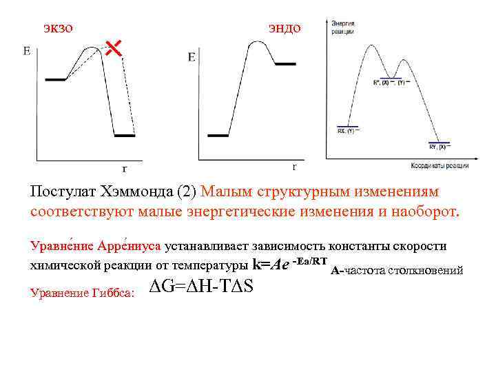 экзо эндо Постулат Хэммонда (2) Малым структурным изменениям соответствуют малые энергетические изменения и наоборот.