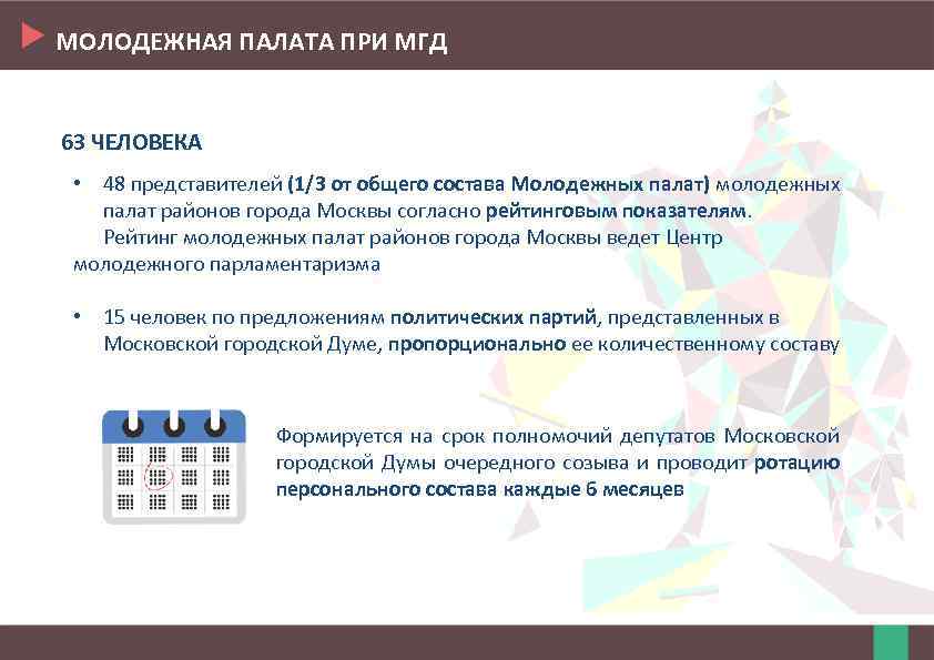 МОЛОДЕЖНАЯ ПАЛАТА ПРИ МГД 63 ЧЕЛОВЕКА • 48 представителей (1/3 от общего состава Молодежных