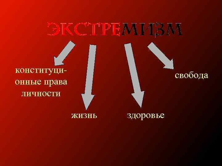 конституци- онные права личности свобода жизнь здоровье 