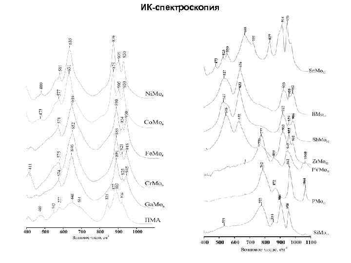 ИК-спектроскопия 