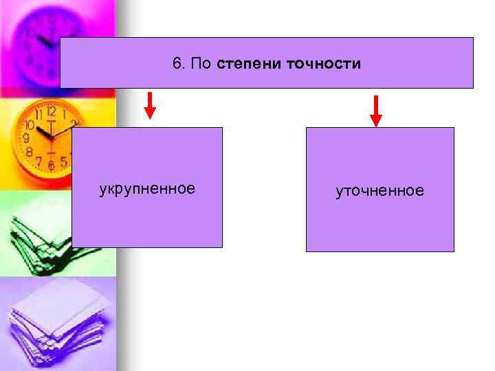 6. По степени точности укрупненное уточненное 