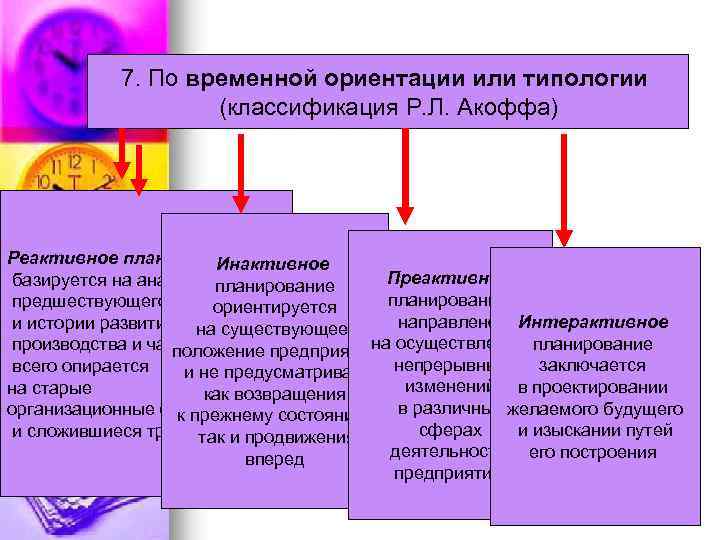 7. По временной ориентации или типологии (классификация Р. Л. Акоффа) Реактивное планирование Инактивное Преактивное