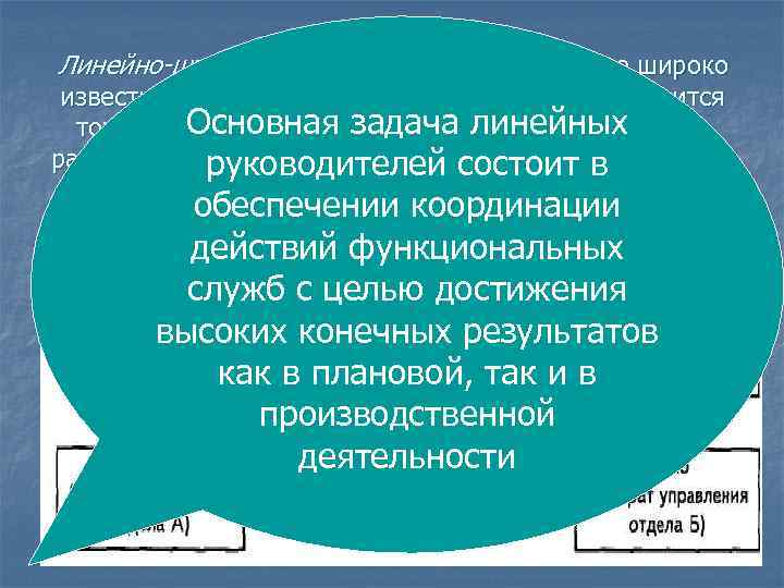Линейно-штабная структура управления также широко известна в отечественном менеджменте. Она строится Основная задача линейных