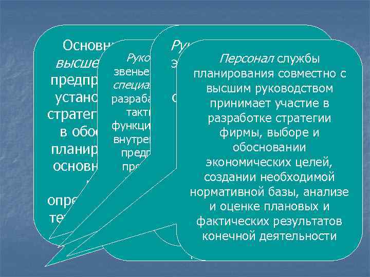 Основные функции Руководство Планирование и управление планово. Руководители Персонал высшего руководства остальных служб экономических