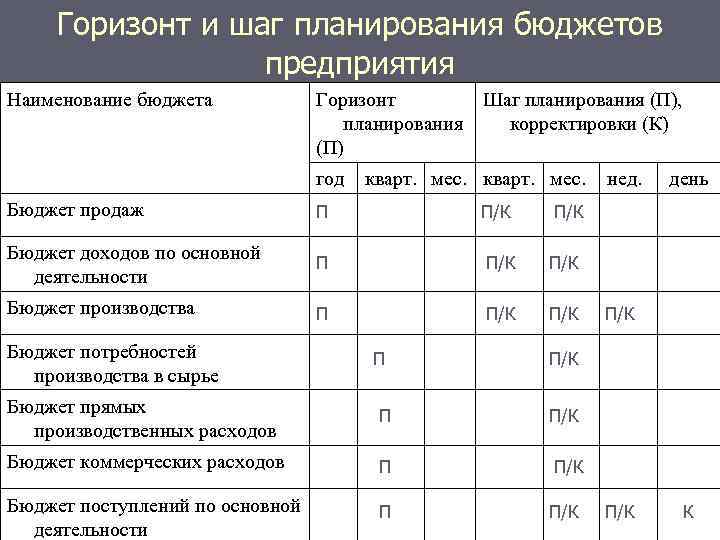 Горизонт планов