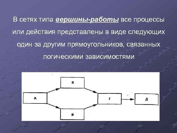 В сетях типа вершины-работы все процессы или действия представлены в виде следующих один за