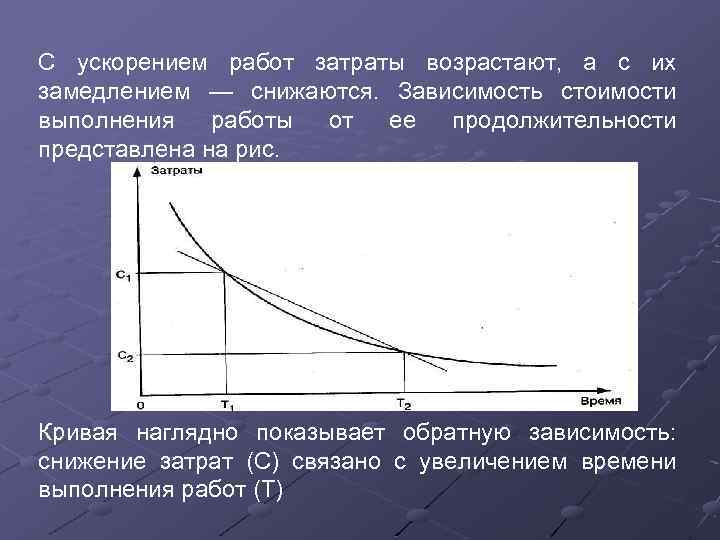 С ускорением работ затраты возрастают, а с их замедлением — снижаются. Зависимость стоимости выполнения