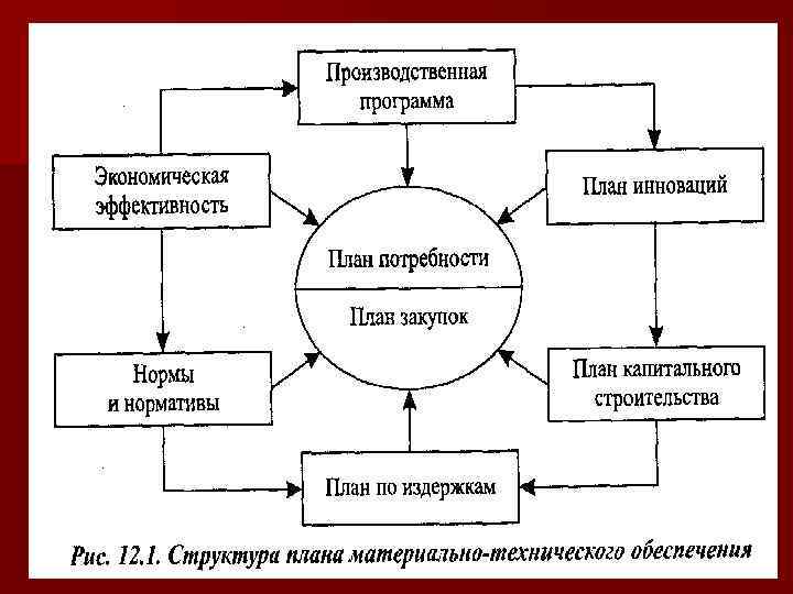 Ресурсный план предприятия