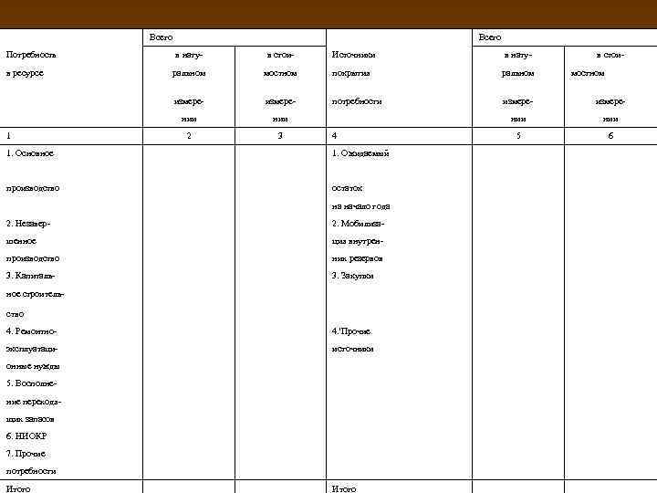 Всего Потребность в нату- в стои- Источники в нату- в ресурсе ральном мостном покрытия