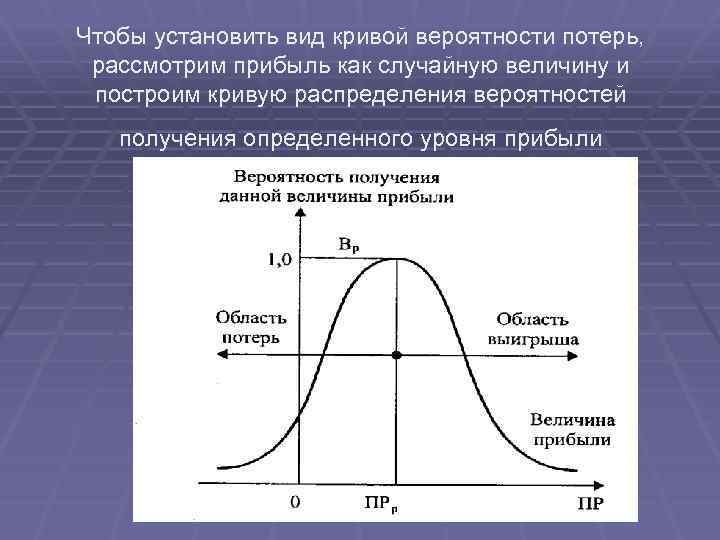 Определена на уровне 2. Кривая вероятности потерь. Кривая распределения вероятностей потерь прибыли. Построить кривую распределения вероятности. Как построить кривую вероятности.