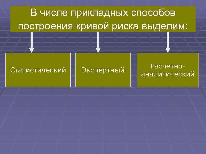 В числе прикладных способов построения кривой риска выделим: Статистический Экспертный Расчетноаналитический 