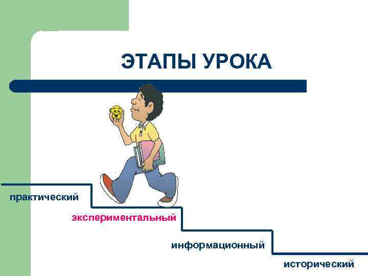 ЭТАПЫ УРОКА практический экспериментальный информационный исторический 