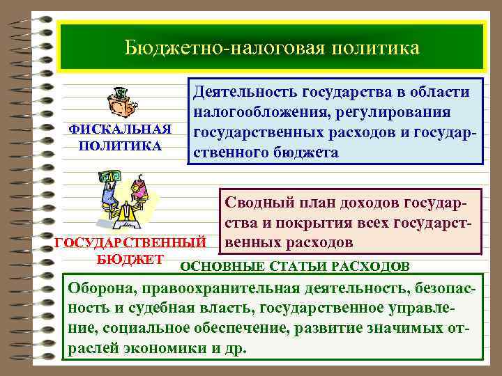 Бюджетно-налоговая политика ФИСКАЛЬНАЯ ПОЛИТИКА Деятельность государства в области налогообложения, регулирования государственных расходов и государственного