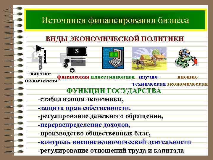 Источники финансирования бизнеса ВИДЫ ЭКОНОМИЧЕСКОЙ ПОЛИТИКИ научнофинансовая инвестиционная научновнешне техническая экономическая ФУНКЦИИ ГОСУДАРСТВА -стабилизация