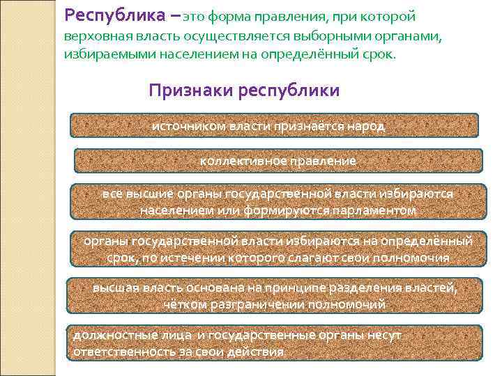 Республика – это форма правления, при которой верховная власть осуществляется выборными органами, избираемыми населением