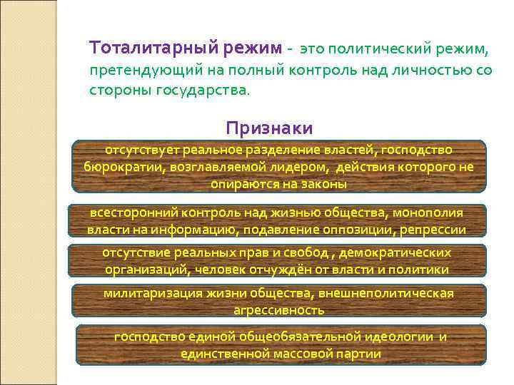 Тоталитарный режим - это политический режим, претендующий на полный контроль над личностью со стороны