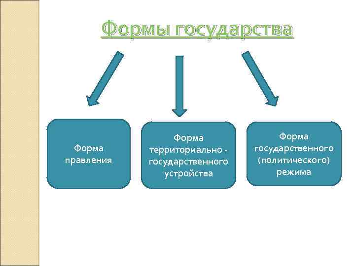 Форма Государства Картинки Для Презентации