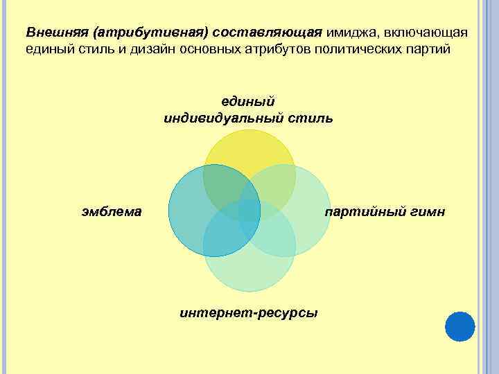 Внешняя (атрибутивная) составляющая имиджа, включающая единый стиль и дизайн основных атрибутов политических партий единый