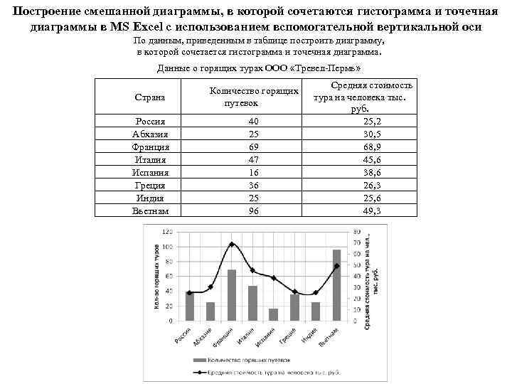 Построение смешанной диаграммы, в которой сочетаются гистограмма и точечная диаграммы в MS Excel с