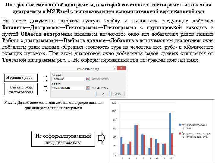 Построение смешанной диаграммы, в которой сочетаются гистограмма и точечная диаграммы в MS Excel с