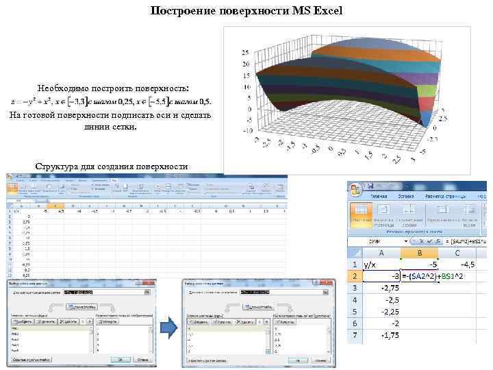 Построение поверхности MS Excel Необходимо построить поверхность: На готовой поверхности подписать оси и сделать